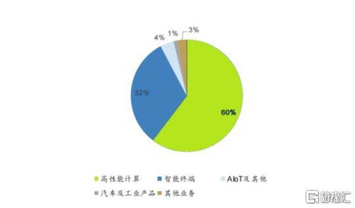 从智能硬件到AI生态 华勤技术如何在多终端时代成为关键节点？